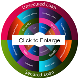 secured and unsecured debt graphic